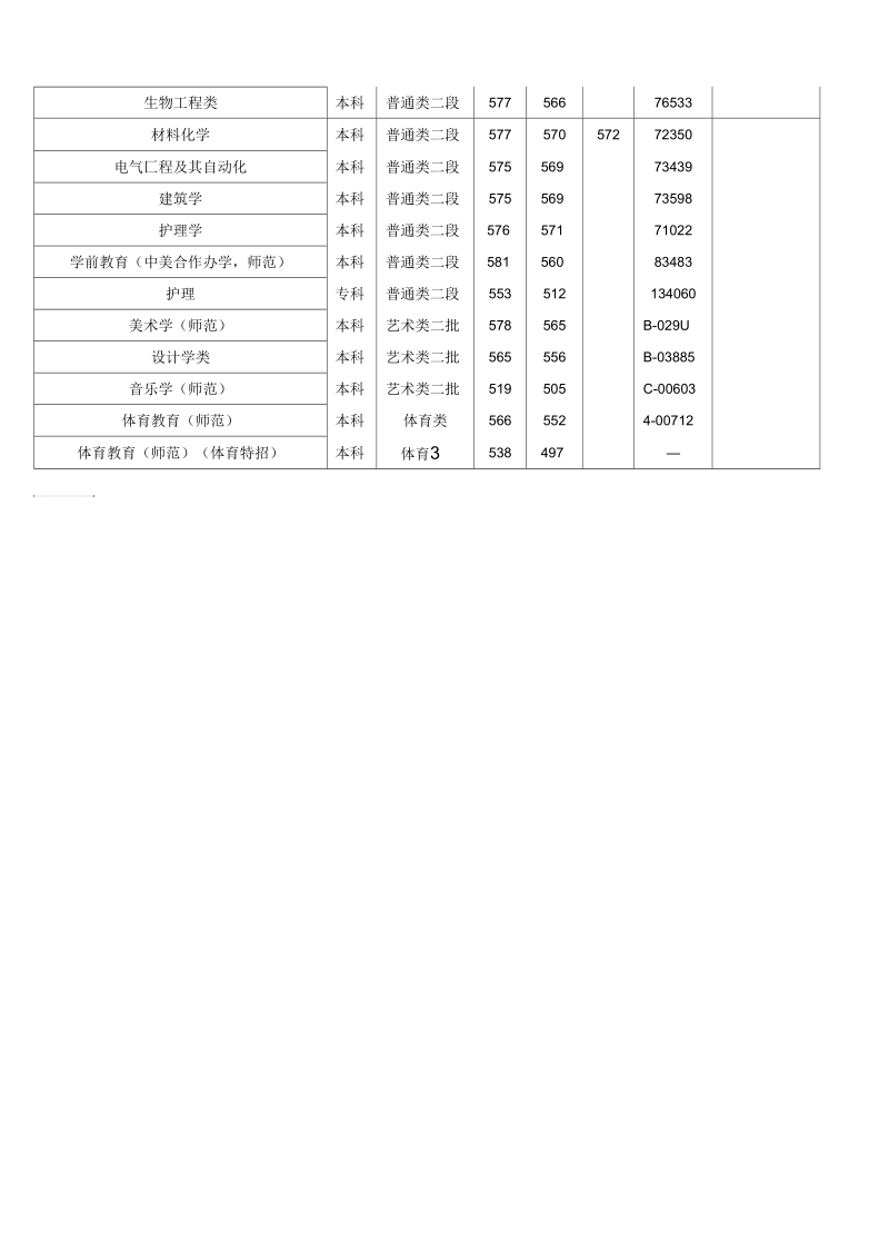 湖州师范学院浙江分专业录取分数线.docx_第3页