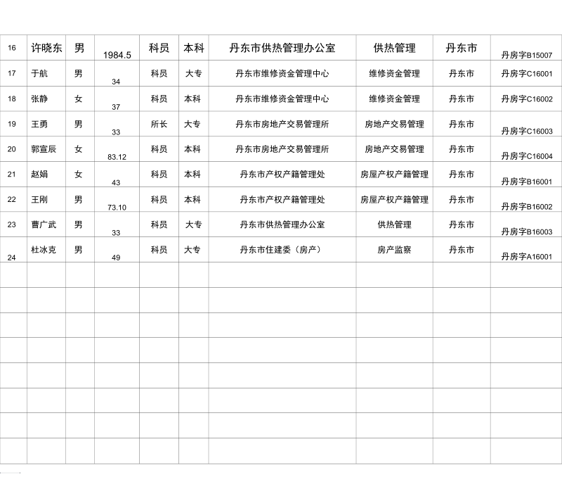 房产系统执法人员基本信息.docx_第2页