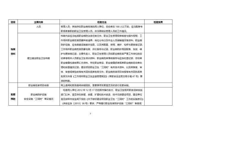 职业卫生执法检查表格0526.pdf_第2页