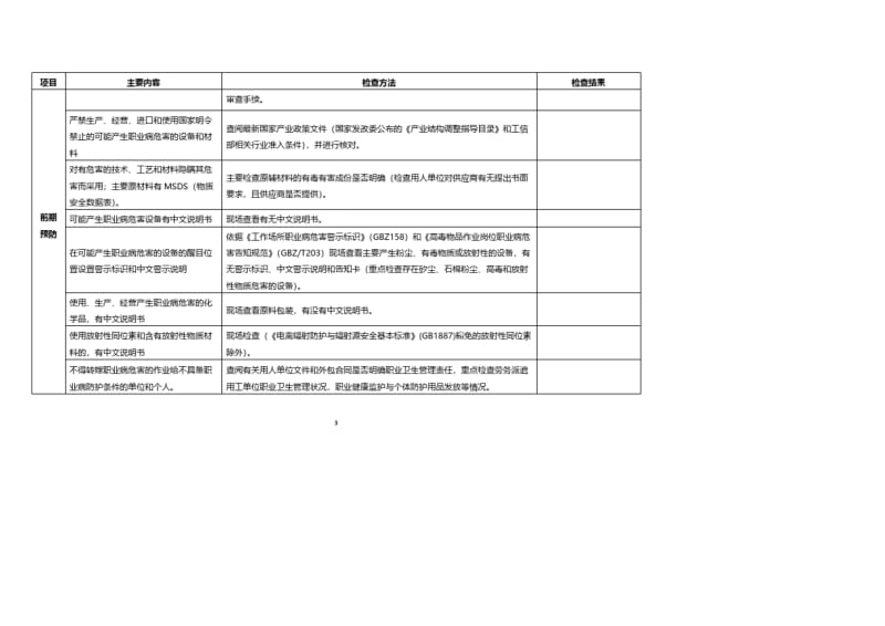 职业卫生执法检查表格0526.pdf_第3页