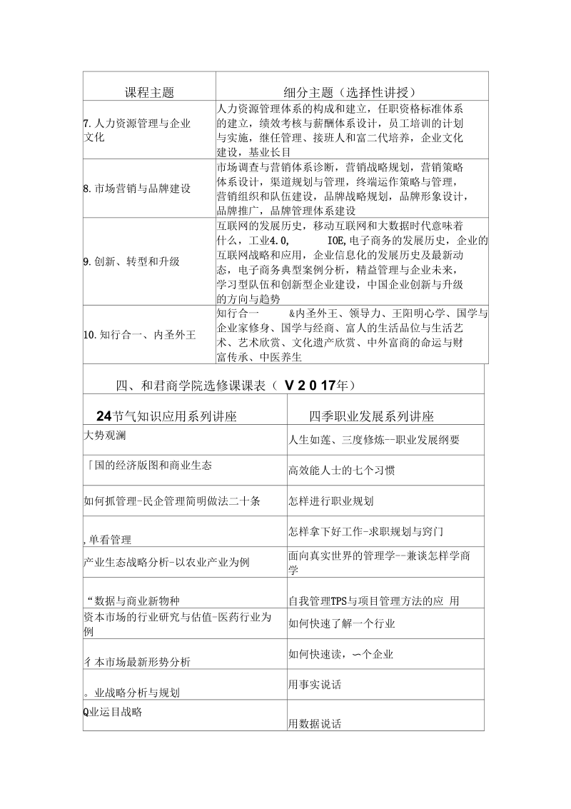 东北财经大学和君商学精英试验班.docx_第3页