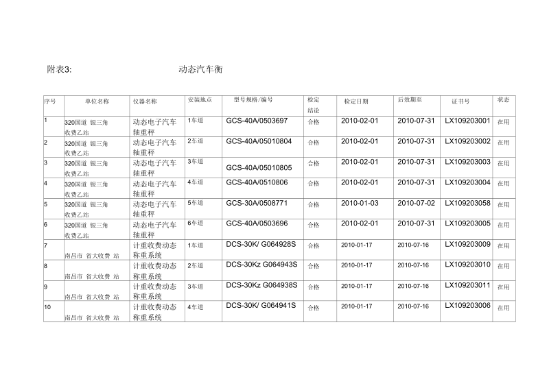 附表3：动态汽车衡.docx_第1页