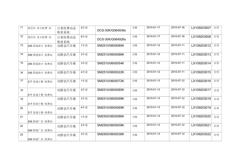 附表3：动态汽车衡.docx_第2页