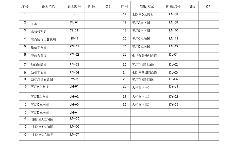 CAD主要材料表代码和名称.docx_第3页