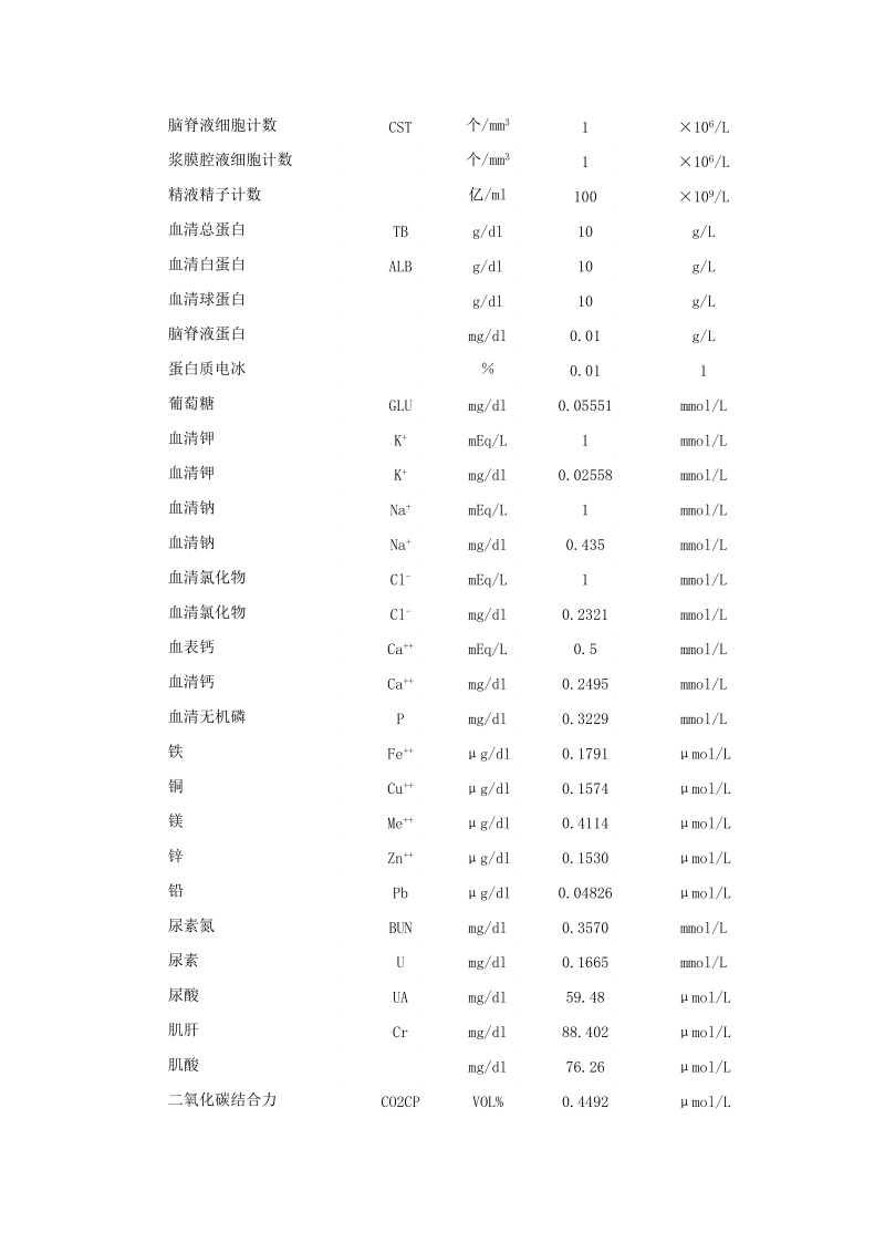 化验单的换算.doc_第2页