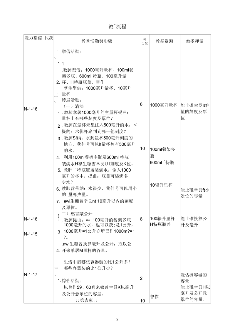 云林九十六年精进教师课堂教学能力优良教学-云林中山国小.docx_第2页