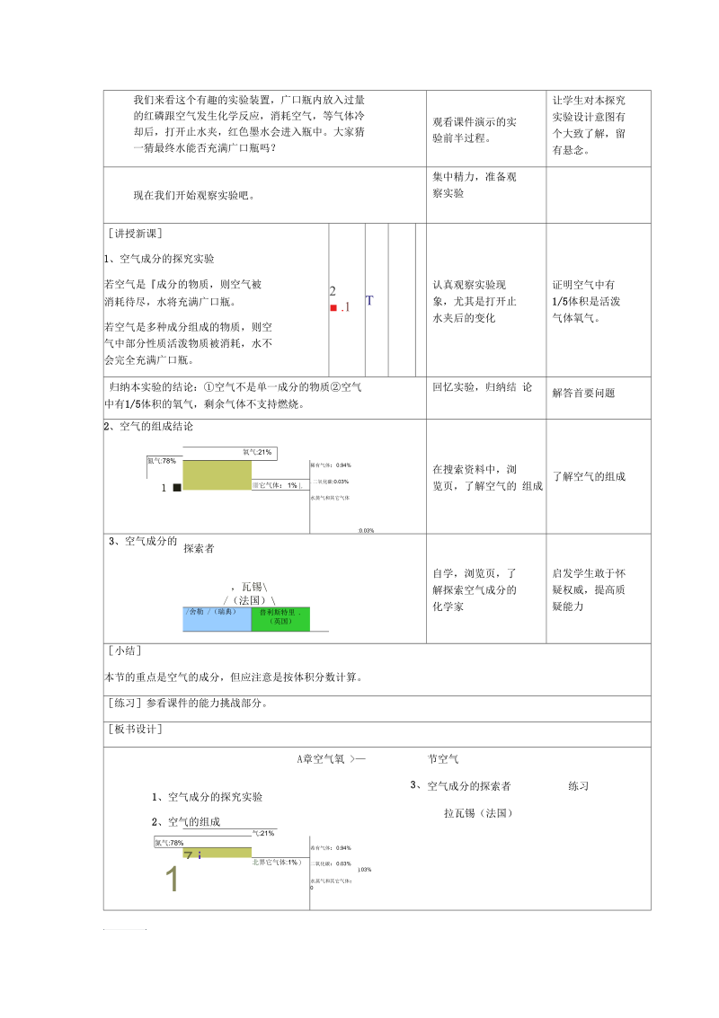 化学九年级沪教版第二章第一节由多种物质组成的空气教案.docx_第2页