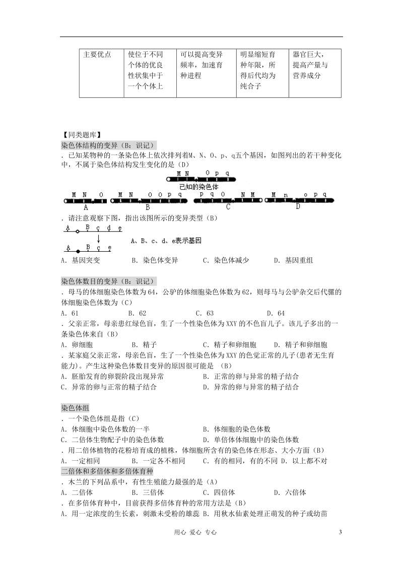 高中生物知识梳理复习 4-2生物的变异之染色体变异.doc_第3页