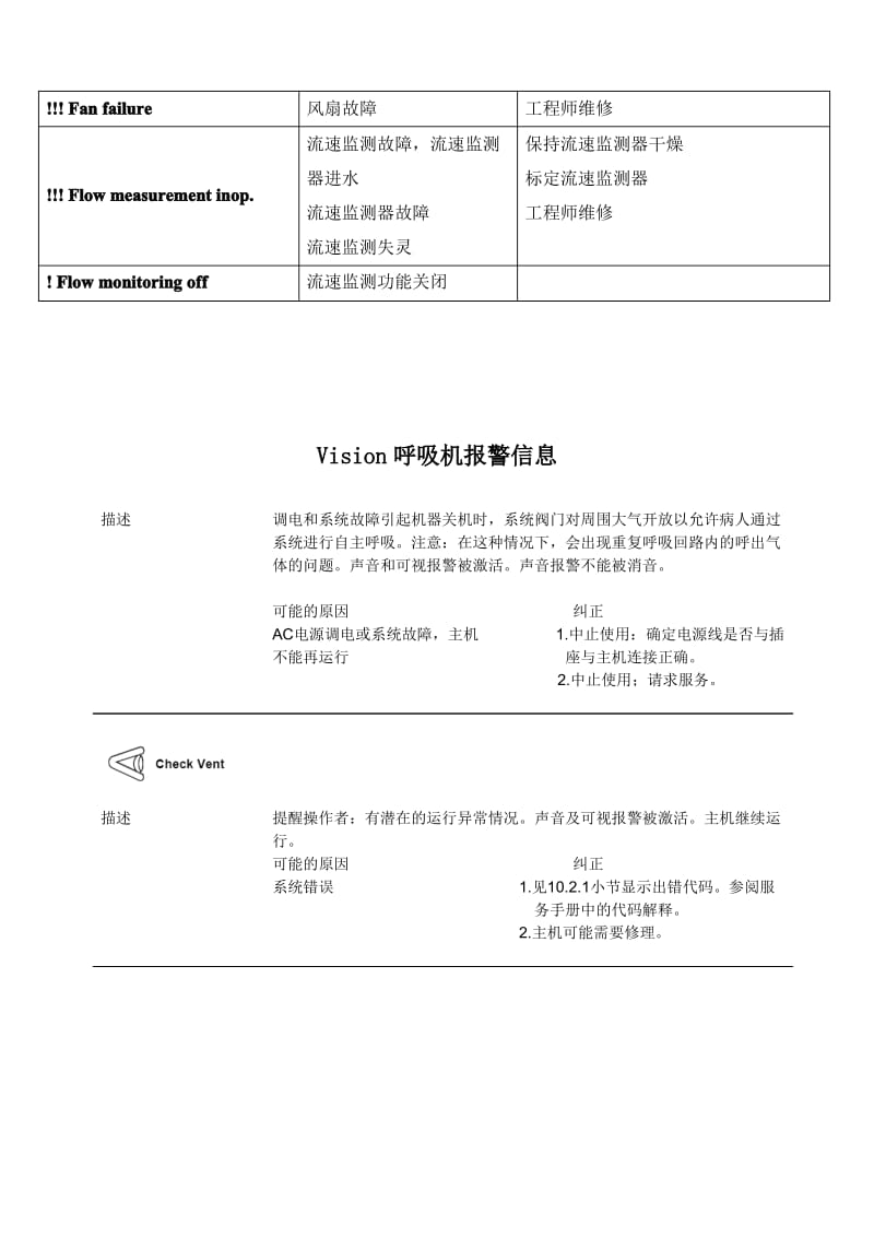 呼吸机常见报警信息一览表.pdf_第3页