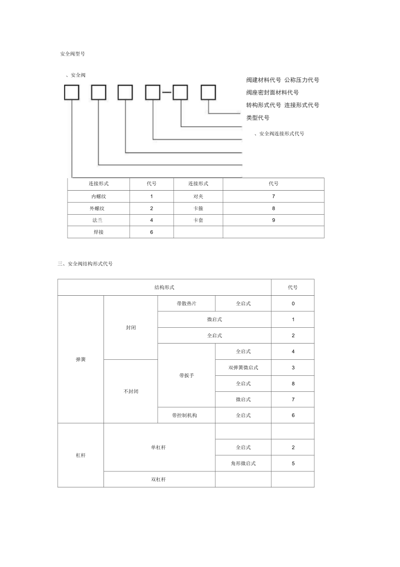 安全阀型号.docx_第1页