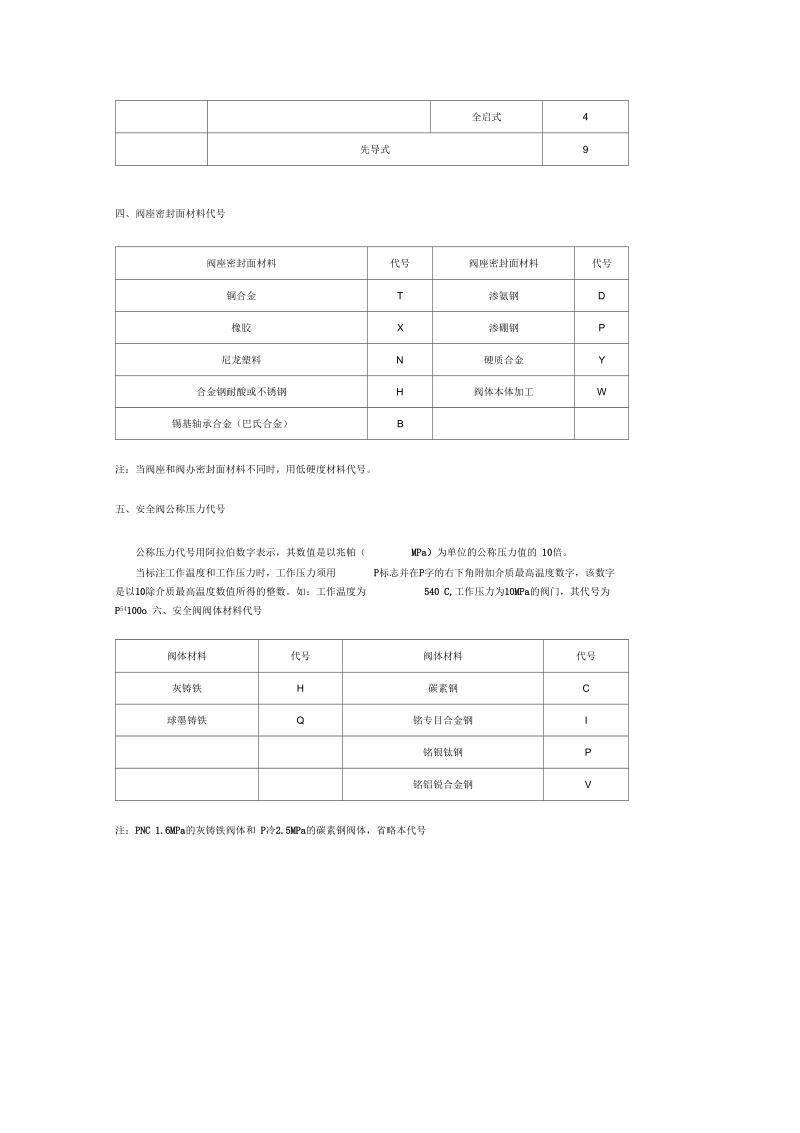 安全阀型号.docx_第2页