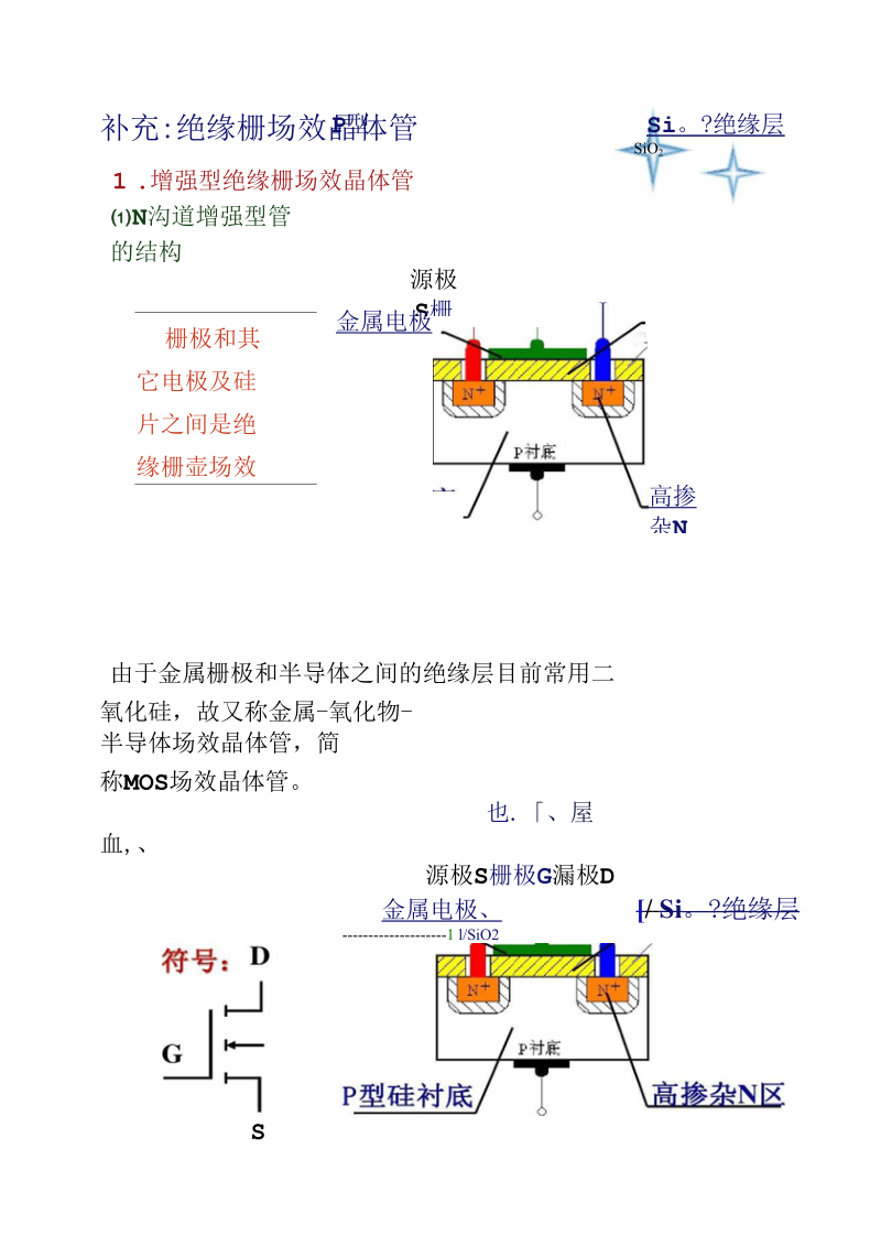 补充：金属氧化物半导体讲解.docx_第1页