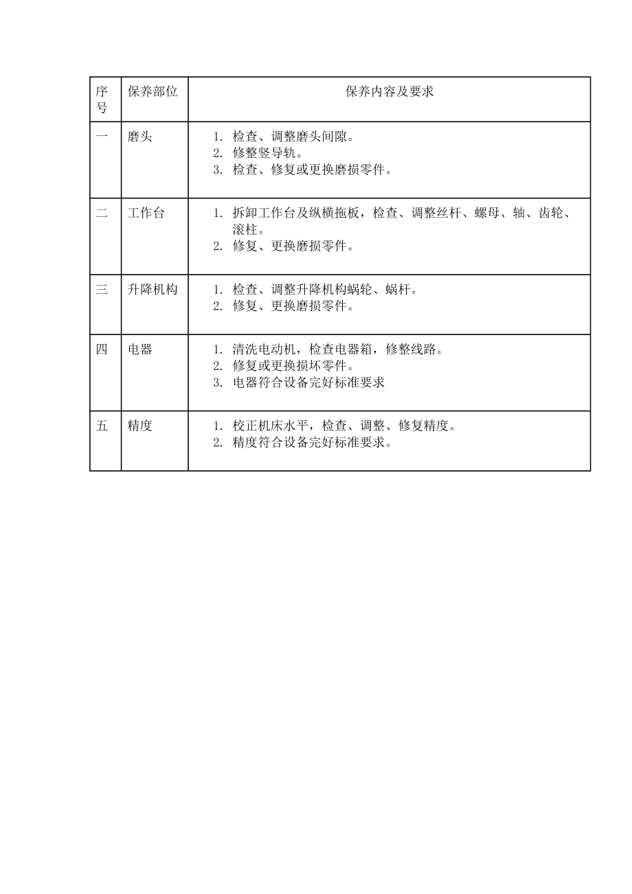 工具磨床维护保养指导书.doc_第2页