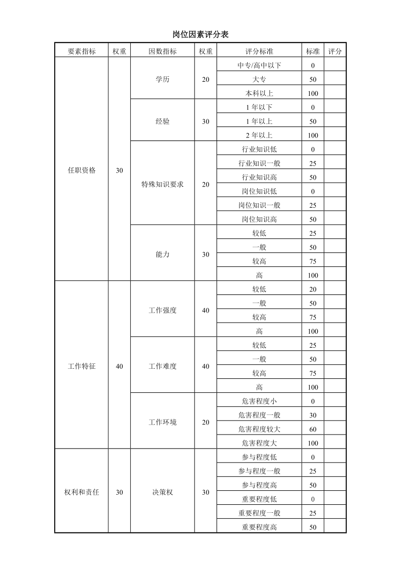 岗位因素评分表.doc_第1页