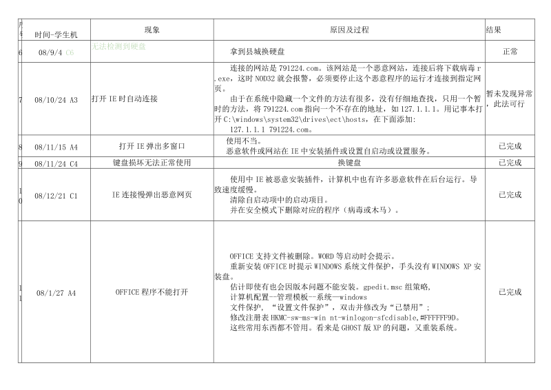 学校计算机教室维修记录表.doc_第2页