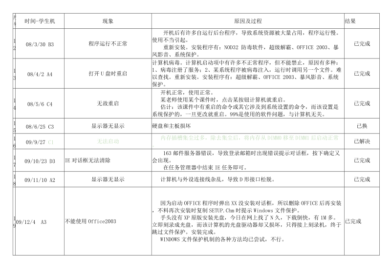 学校计算机教室维修记录表.doc_第3页