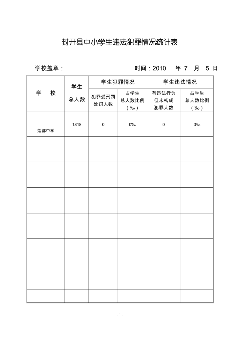 封开县中小学生(教师)违法犯罪情况统计表1 .pdf_第1页