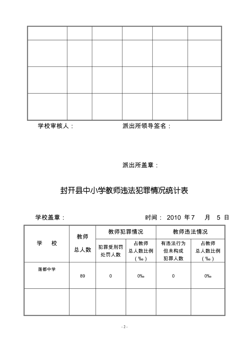 封开县中小学生(教师)违法犯罪情况统计表1 .pdf_第2页