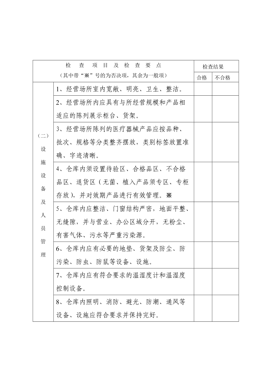 临沂市医疗器械经营企业日常监督检查考核表.doc_第2页