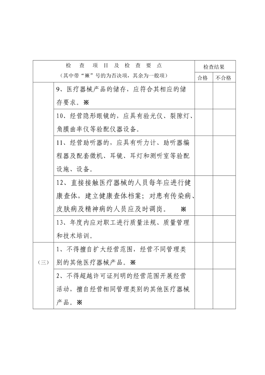 临沂市医疗器械经营企业日常监督检查考核表.doc_第3页