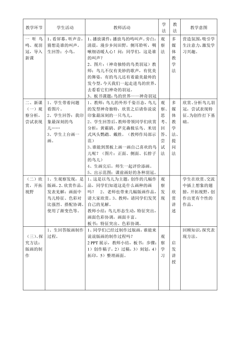 小学美术《鸟的世界——鸟类羽冠》教学设计表.pdf_第2页