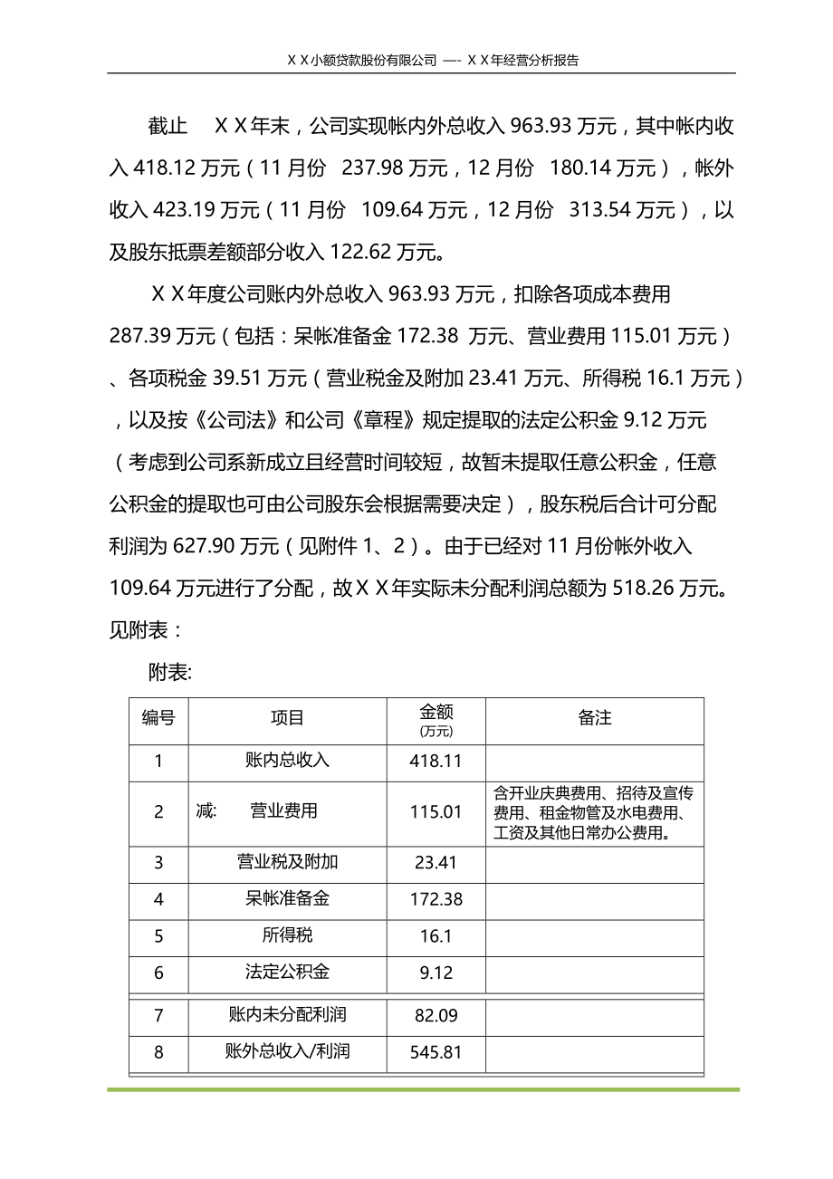 小额贷款股份有限公司年度经营分析报告.docx_第2页