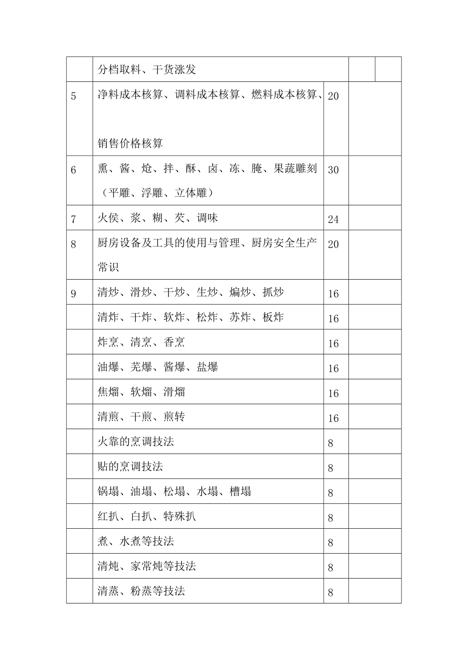 中式烹调专业教学计划.doc_第3页