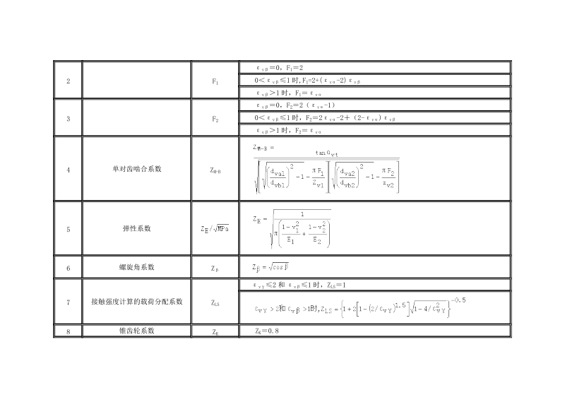 弧齿锥齿轮的接触强度校核.doc_第3页