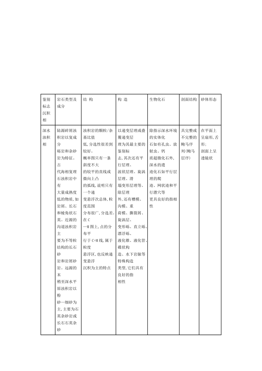 沉积相的主要鉴别标志.doc_第2页