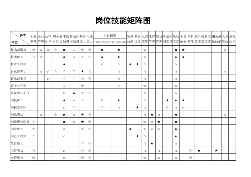 岗位技能矩阵图.xls_第1页