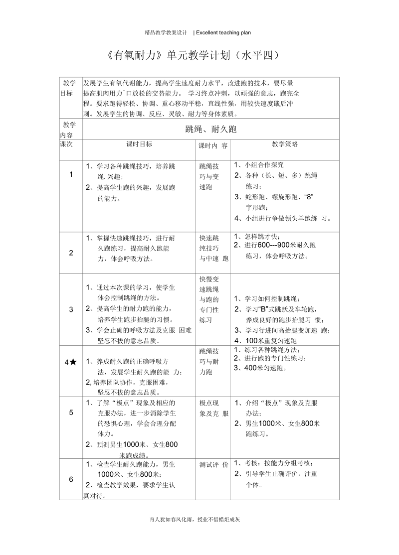 有氧耐力教学设计新部编版.docx_第2页