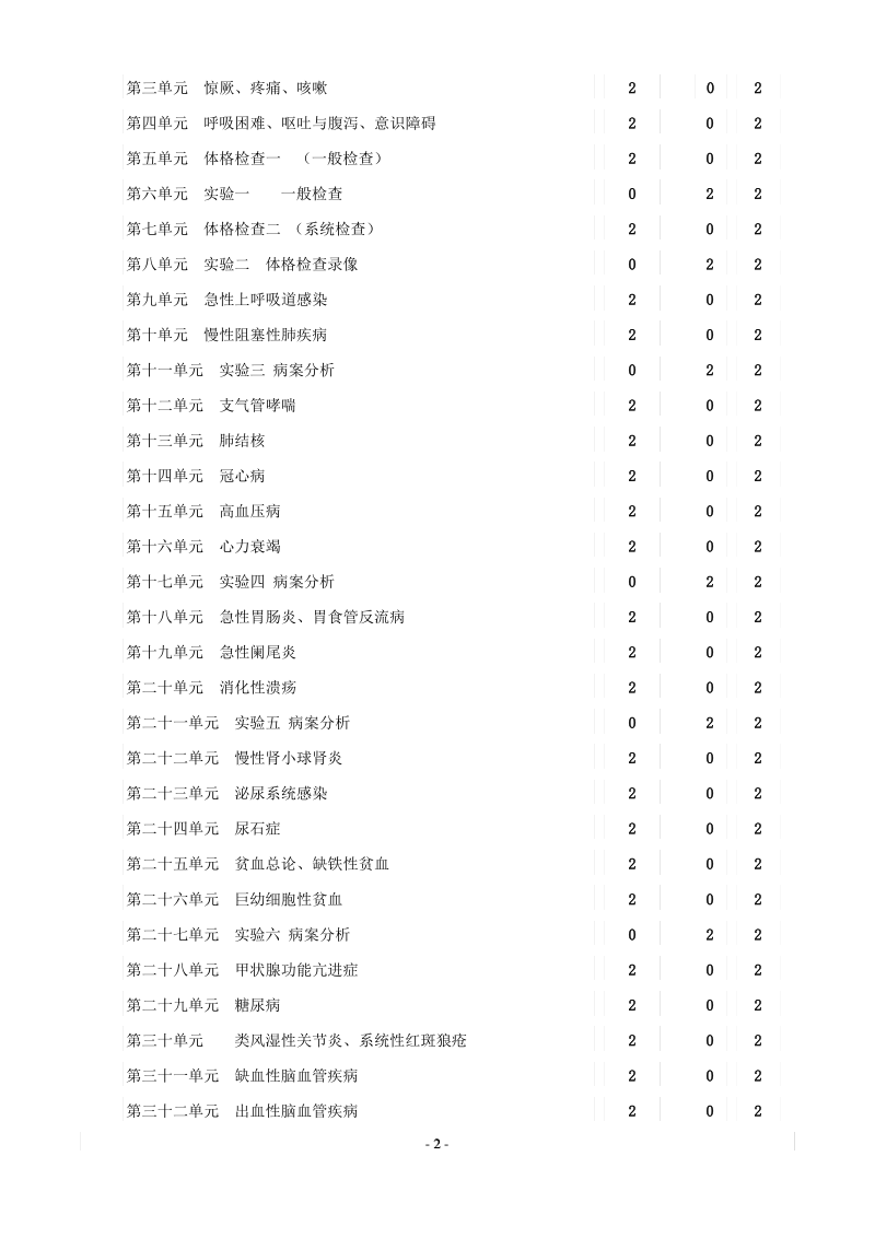 临床医学概论课程标准 .pdf_第2页