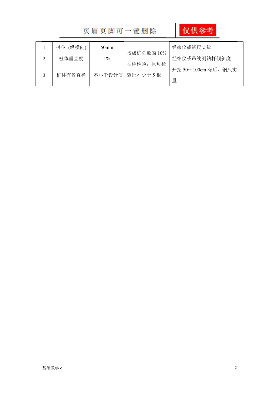 高压旋喷桩规范[向阳书屋].doc_第2页