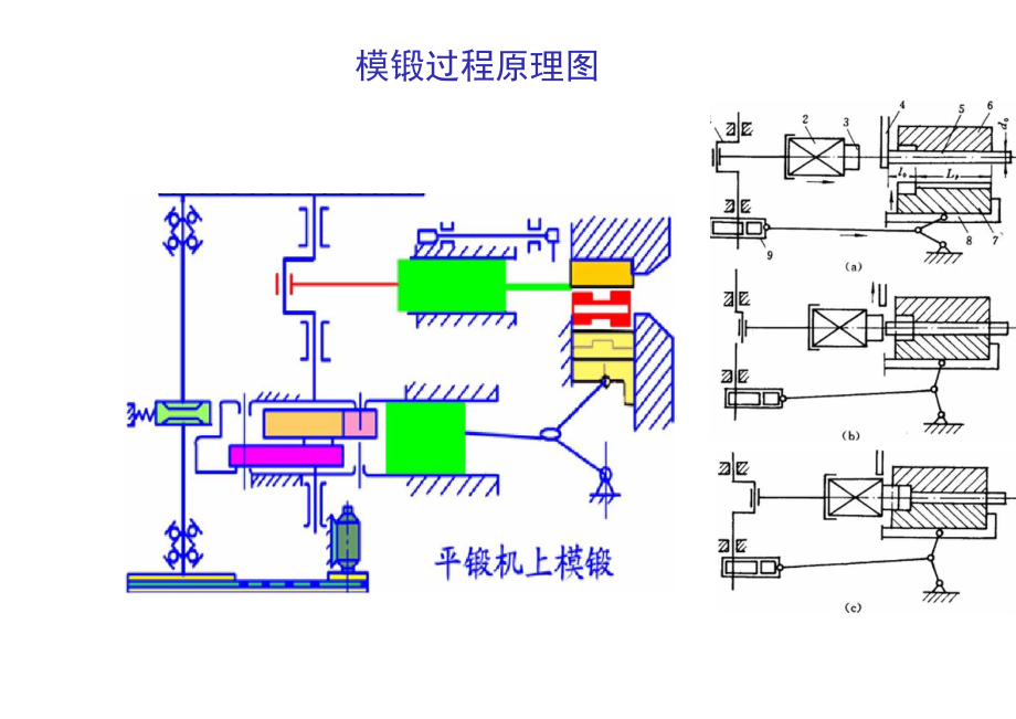 平锻机模锻平锻机模锻特点及应用范围.doc_第1页