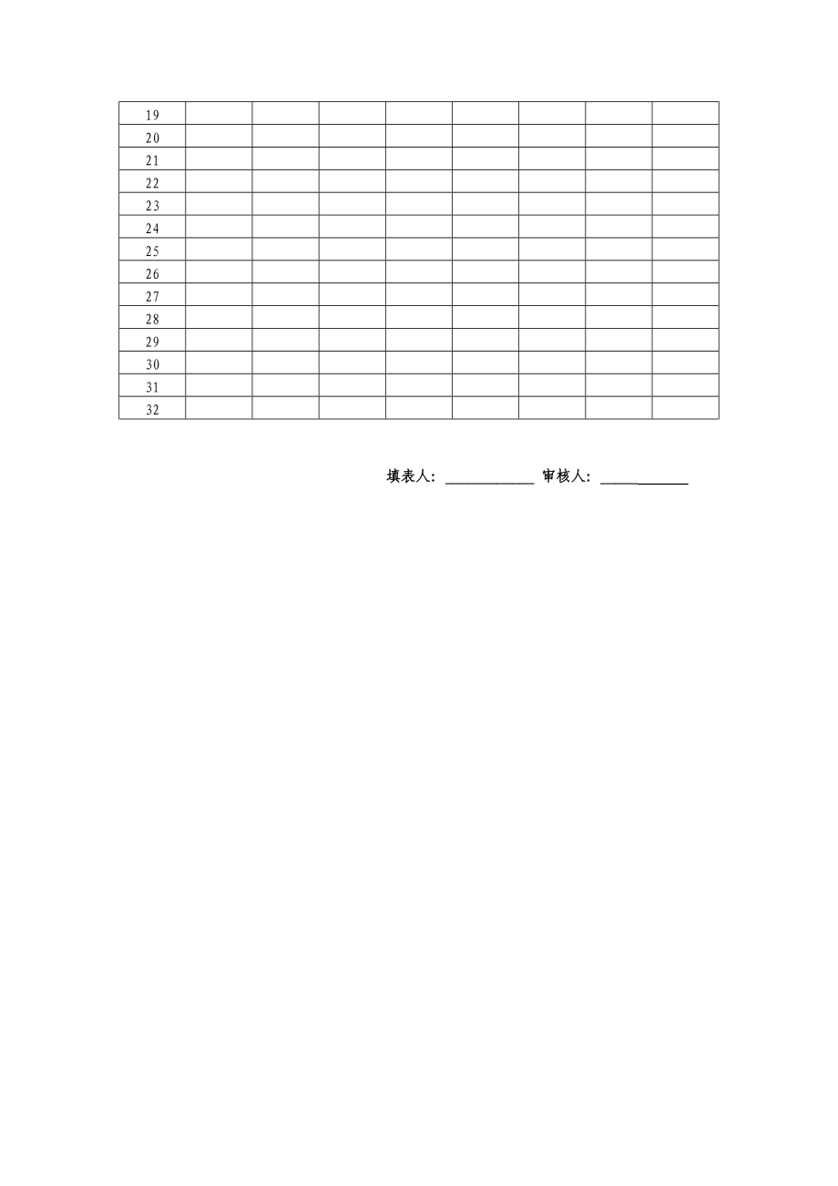 调查问卷结果统计表.doc_第2页