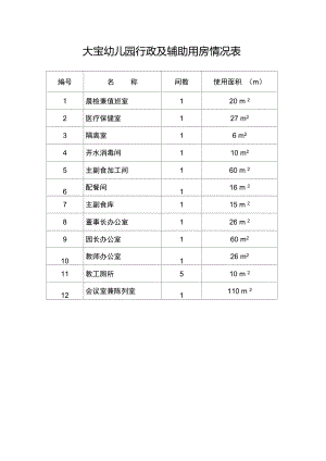 幼儿园行政及辅助用房统计表.doc