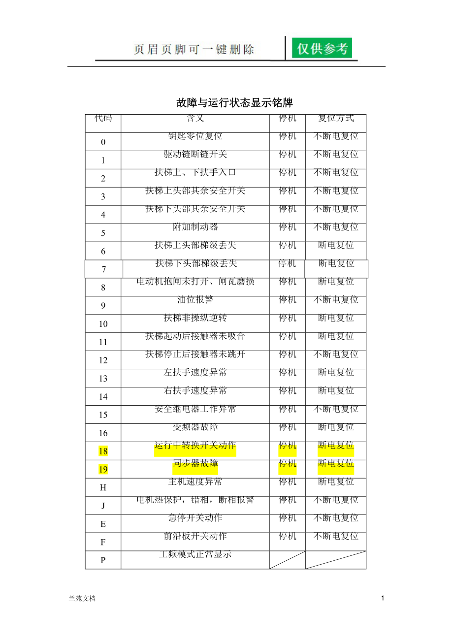 西子奥的斯扶梯故障代码[稻谷书屋].doc_第1页