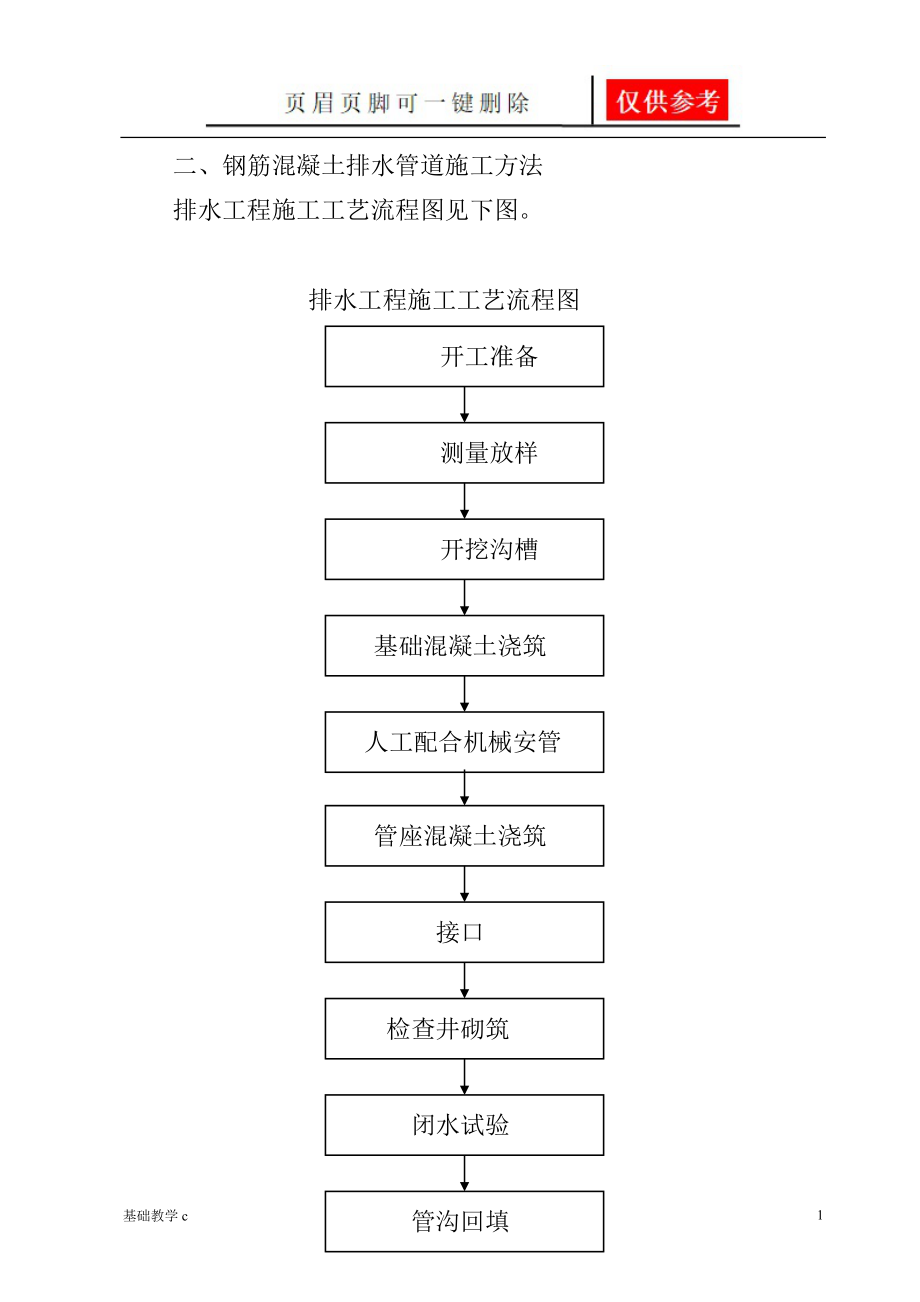 钢筋混凝土排水管道施工[向阳书屋].doc_第1页