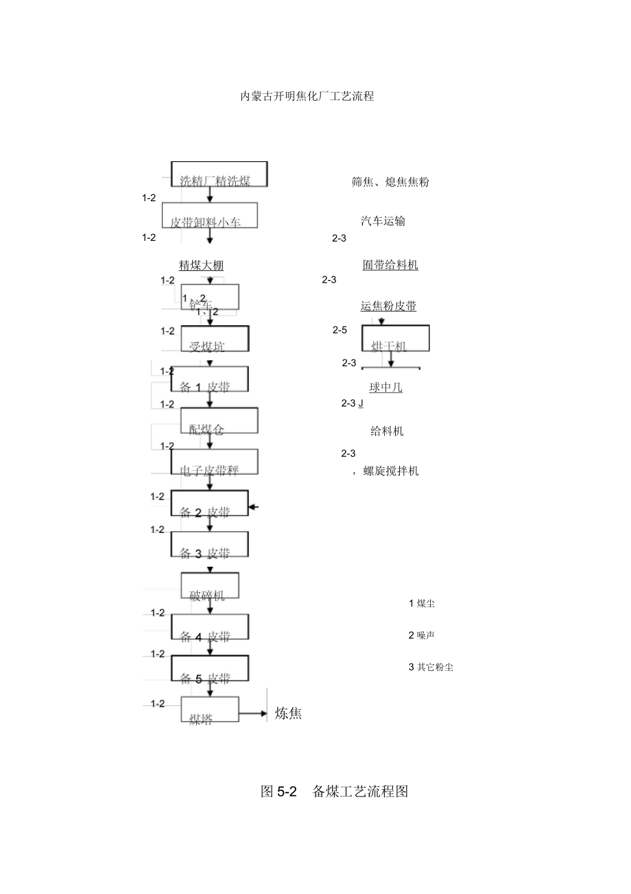 内蒙古开明焦化厂工艺流程综述.docx_第1页