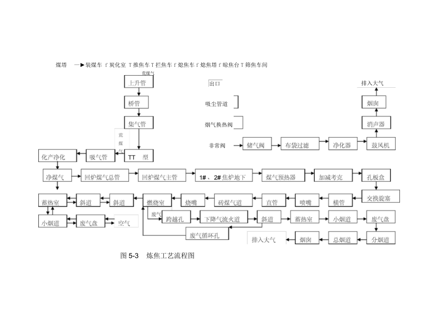 内蒙古开明焦化厂工艺流程综述.docx_第3页