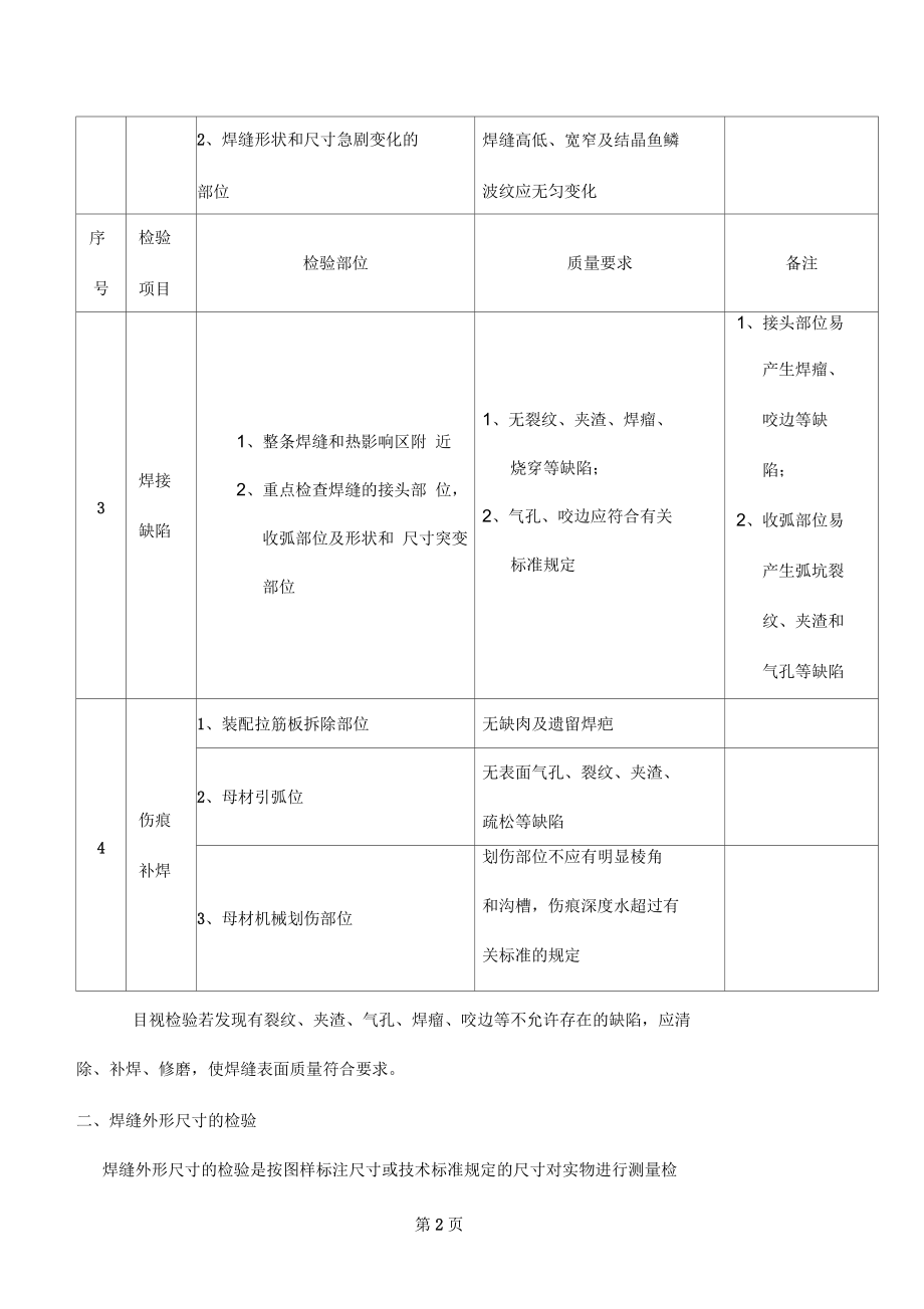 焊缝外观检查标准-15页精选文档.docx_第2页