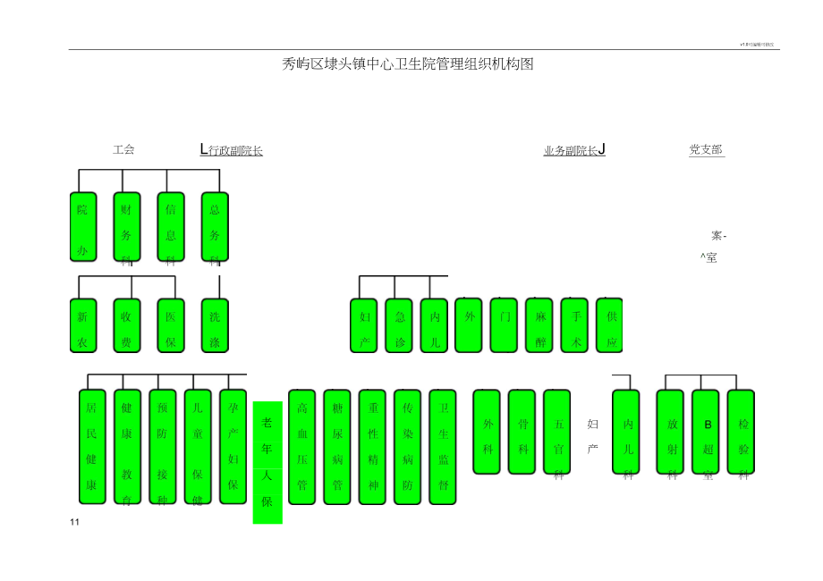 中心卫生院管理组织机构图.docx_第1页