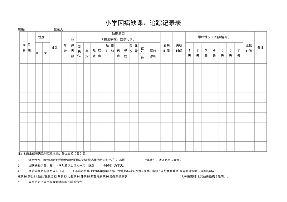 小学因病缺课追踪登记表.docx_第1页