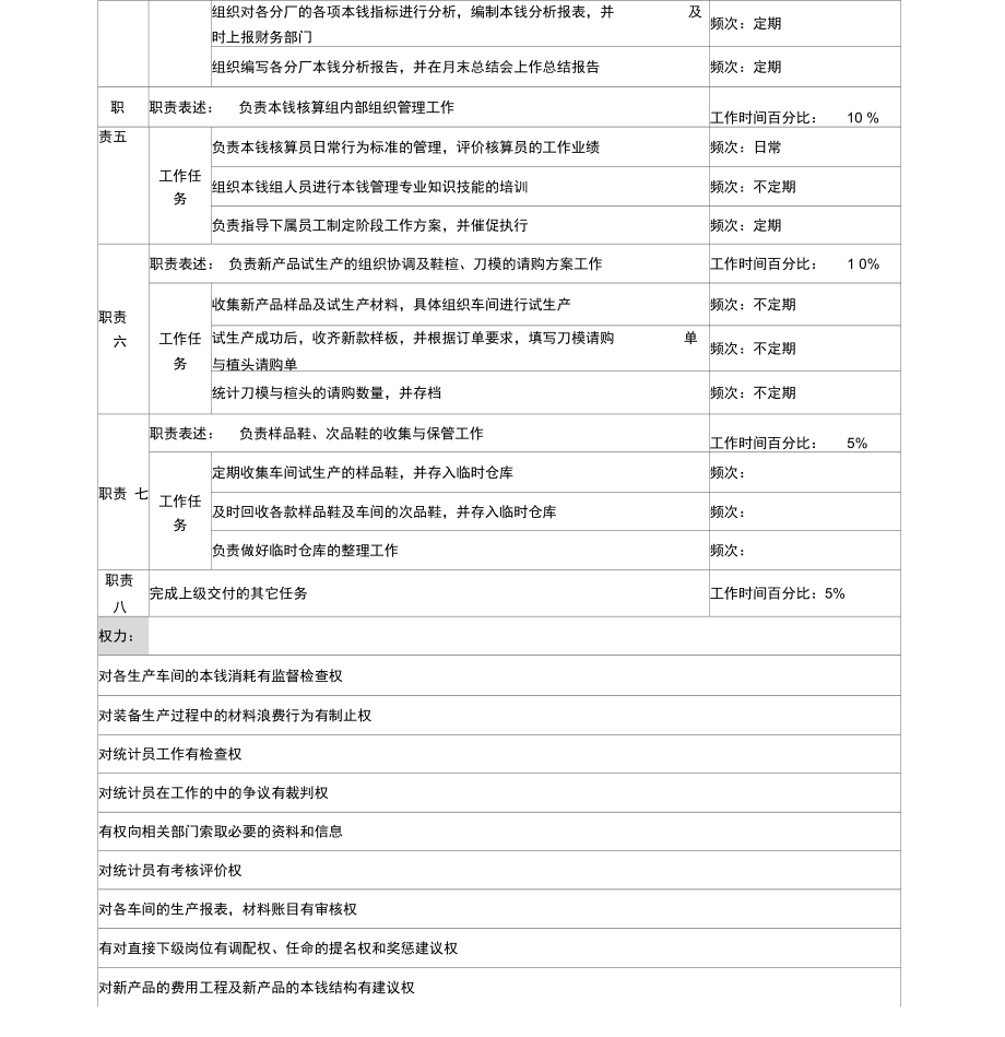 制鞋企业生产管理部成本核算员岗位说明书.docx_第2页