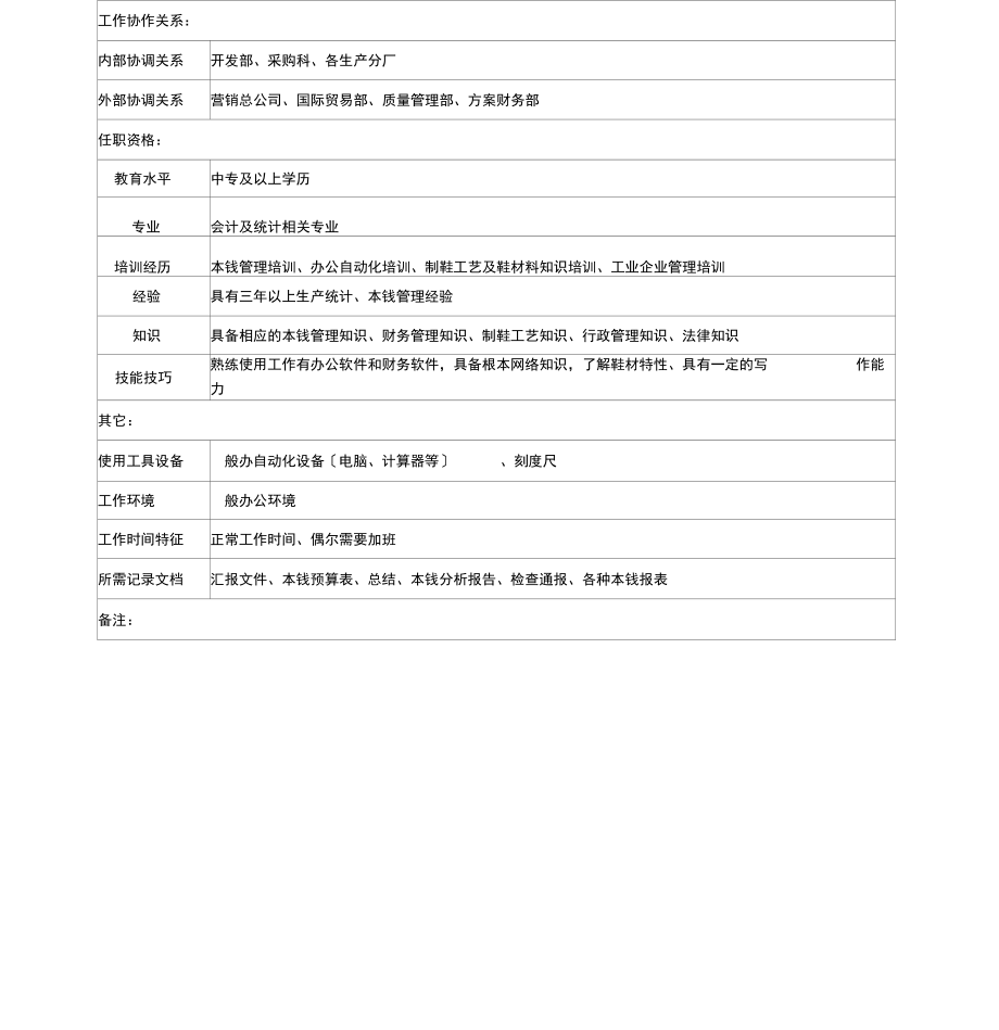 制鞋企业生产管理部成本核算员岗位说明书.docx_第3页