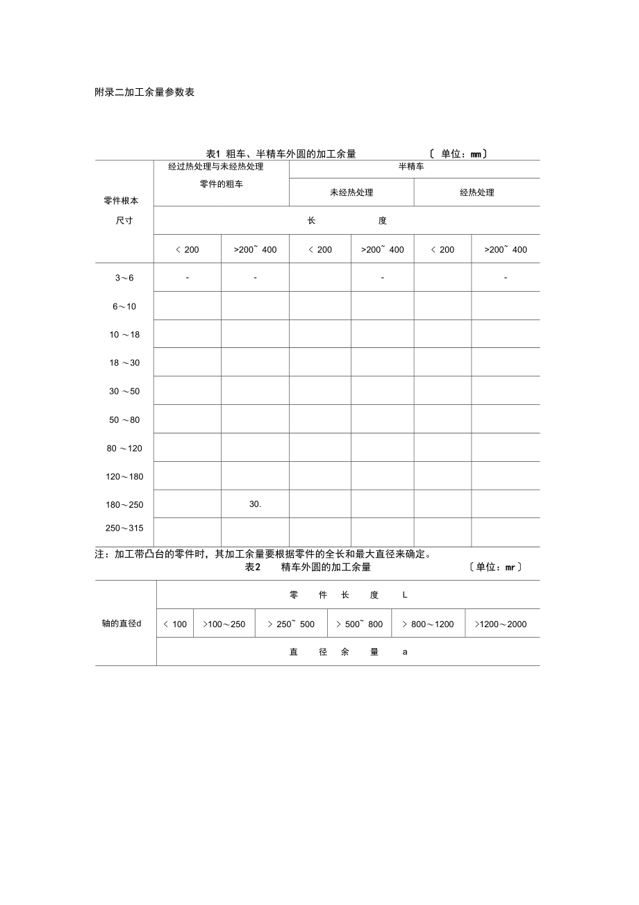 加工余量参数表.docx_第1页