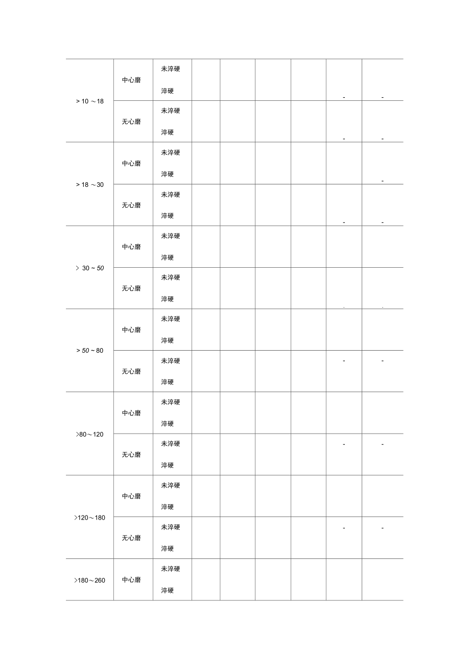 加工余量参数表.docx_第3页