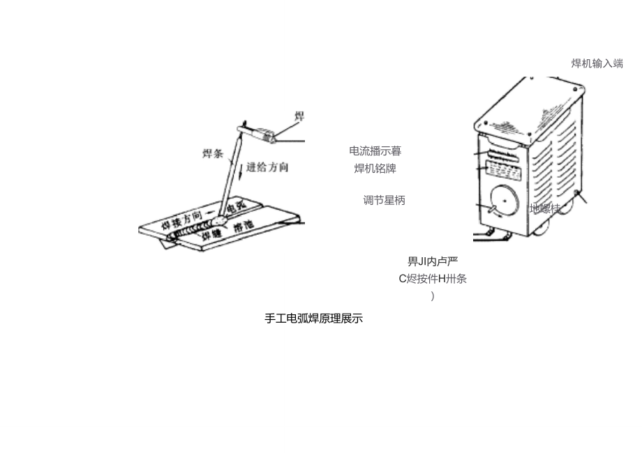 手工电弧焊示意图.doc_第1页