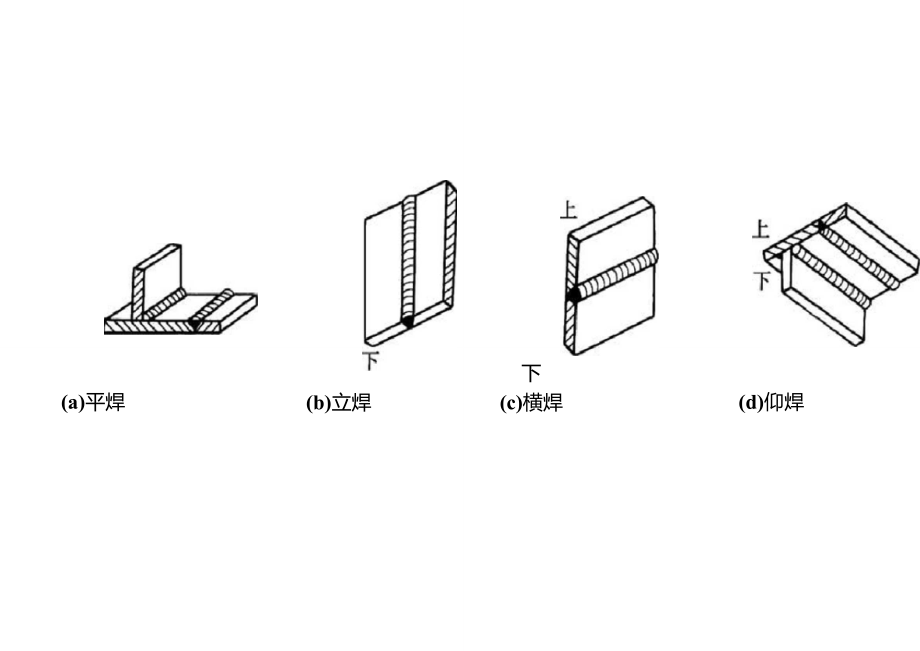 手工电弧焊示意图.doc_第3页