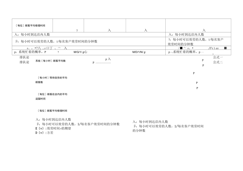 排队论公式.docx_第2页